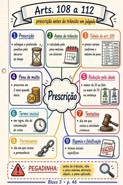 Página de prévia do material de Direito Penal